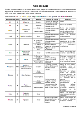 Pares-craneales.pdf