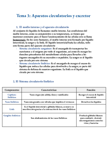 Tema-3-Aparatos-circulatorios-y-excretor.pdf