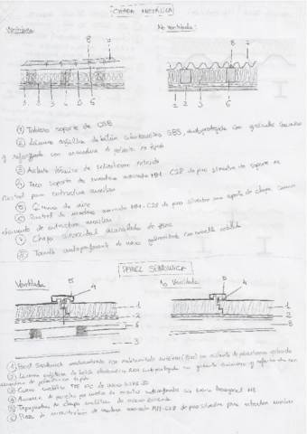 Resumen-detalles-Construccion-4.pdf