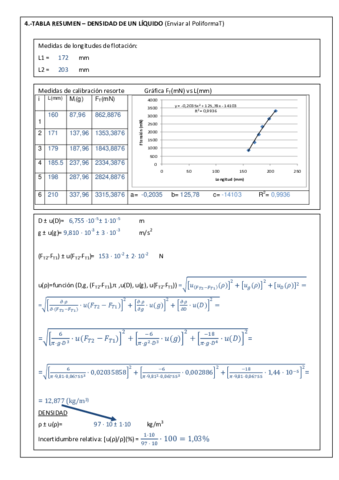 Laboratorio 2 tabla resumen.pdf