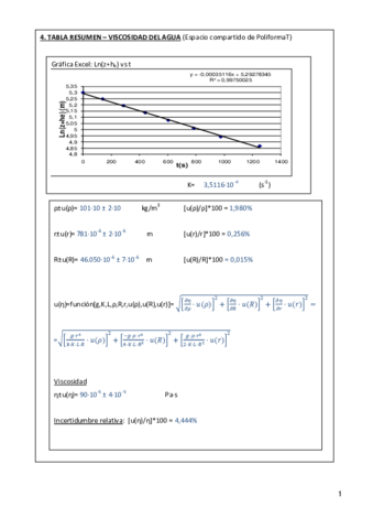 Laboratorio 3 tabla resumen.pdf