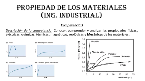 ALUMNOSCOMPETENCIA-3PROPIEDADESMECANICASENEJUN2020.pdf