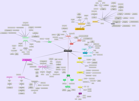 MAPA-CONCEPTUAL-TEORIA-TEMA-1-Y-2.jpg