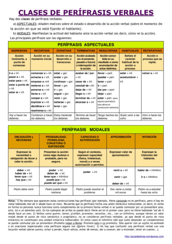 perifrasis-verbales-pdf.pdf