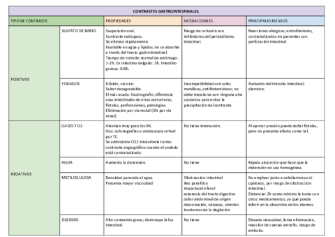 AP-constrastes-rayos-x-.pdf