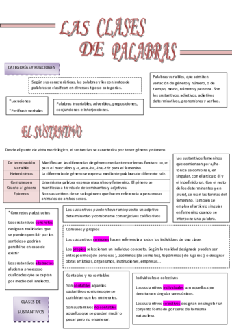 LAS-CLASES-DE-PALABRAS--EL-VERBO-APUNTES.pdf