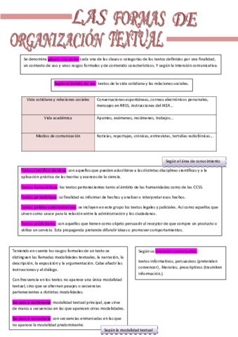 LAS-FORMAS-DE-ORGANIZACION-TEXTUAL-APUNTES.pdf