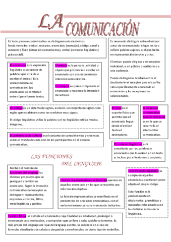 LA-COMUNICACION-ESQUEMA.pdf