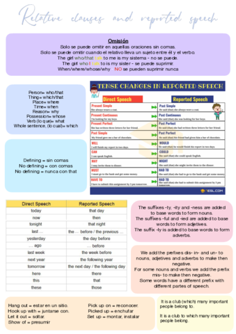 Relative-clauses--reported-speach-.pdf