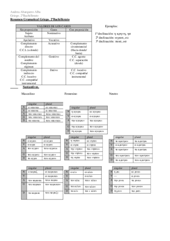 RESUMEN-GRAMATICAL-TABLAS.pdf