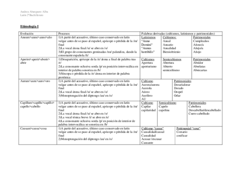 ETIMOLOGIA.pdf