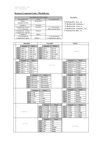 RESUMEN-GRAMATICAL-PARA-SELECTIVIDAD-TABLAS.pdf