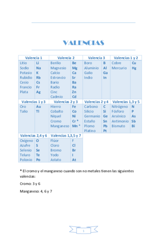 Formulacion-inorganica.pdf