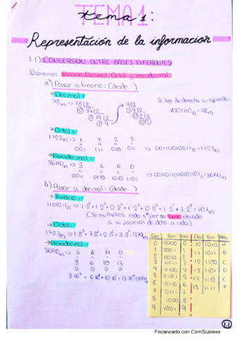 Resumen-fac-tema-1.pdf