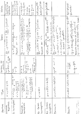 ecuaciones1apuntes.pdf