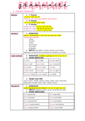 GRAMMAIRE.pdf