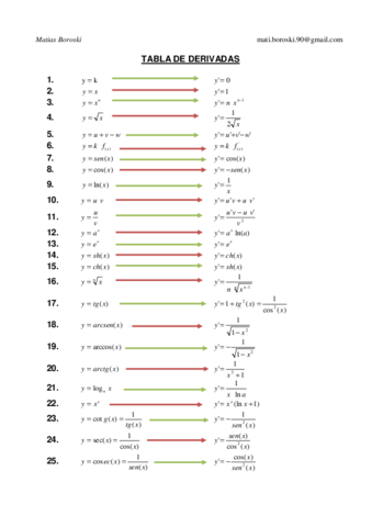 Tabla-de-derivadas-e-integrales.pdf