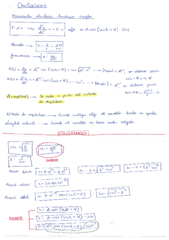 Ejercicios-resueltosformulario-OSCILACIONES.pdf
