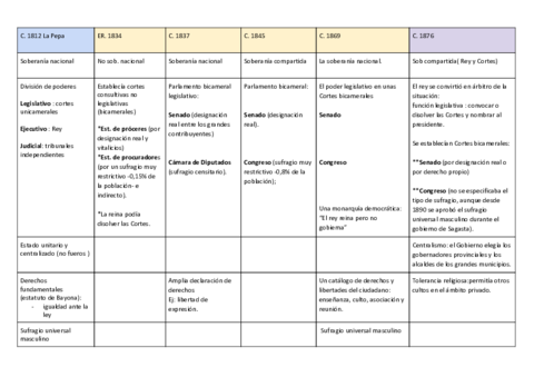 Constituciones-S.pdf