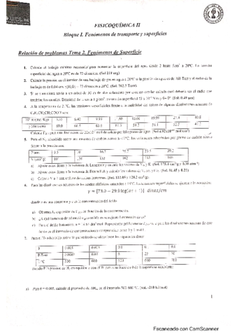 Seminario-2-FQII-Resuelto.pdf