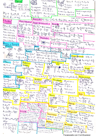 CHULETARIO-PRIMER-PARCIAL-FISICA.pdf