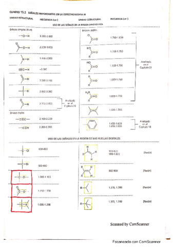 Senales-Espectroscopia-IR.pdf