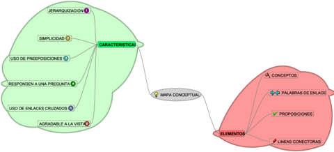 MPsobreConceptual.pdf