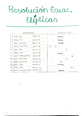 Ecuaciones-Elipticas.pdf