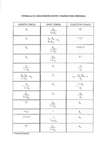Tabla-de-conversion-de-parametros-h.pdf