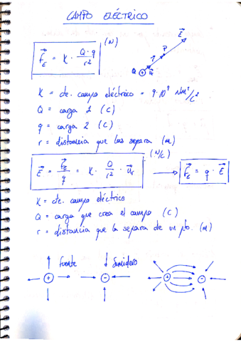 Formulario-Campo-Electrico-1.pdf