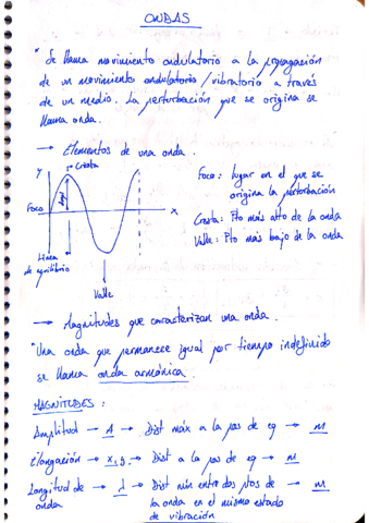Formulario-Ondas.pdf