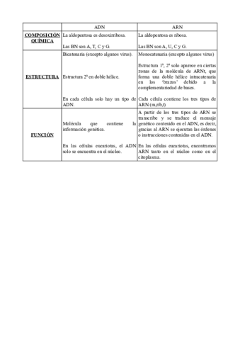 TABLA-ADN-ARN.pdf