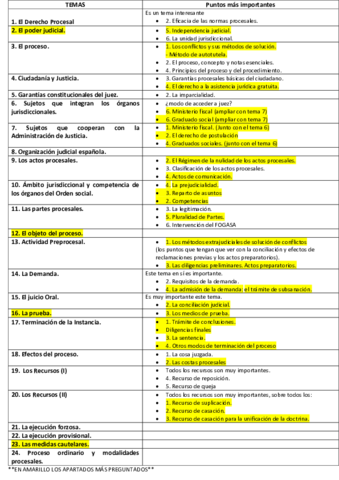 PUNTOS-IMPORTANTES.pdf