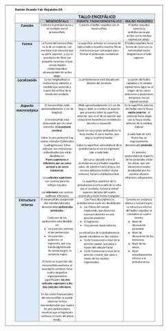 Cuadro-comparativo-del-tallo-encefalico.pdf