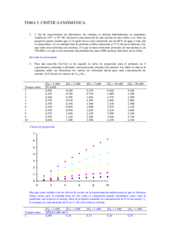 enzimologia-Probl5Resueltos.pdf