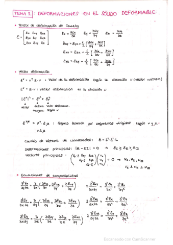 Resumen-teoria-msd.pdf