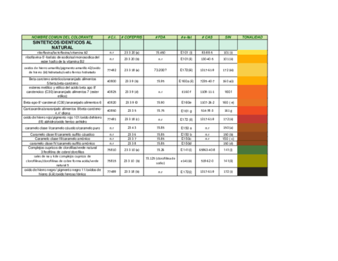 colorantes-sinteticos-identicos-al-natural-tabla.pdf