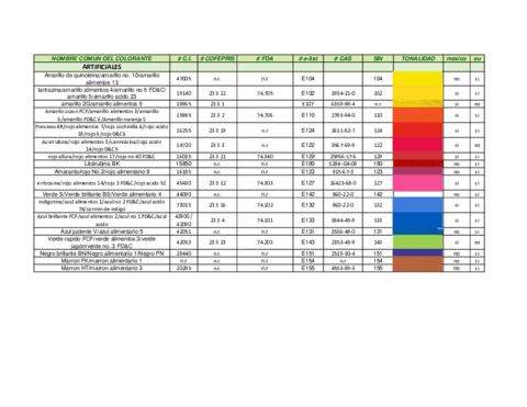 colorantes-artificiales-tabla.pdf