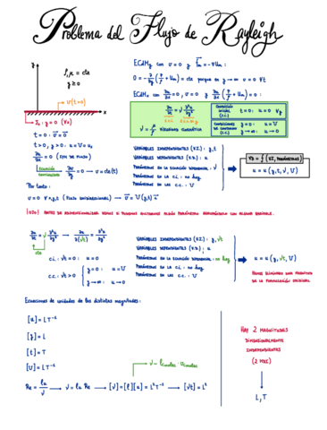 2-Problema-de-flujo-de-Rayleigh.pdf