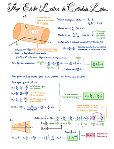 3-Flujo-esbelto-laminar-de-cortadura-libre-.pdf