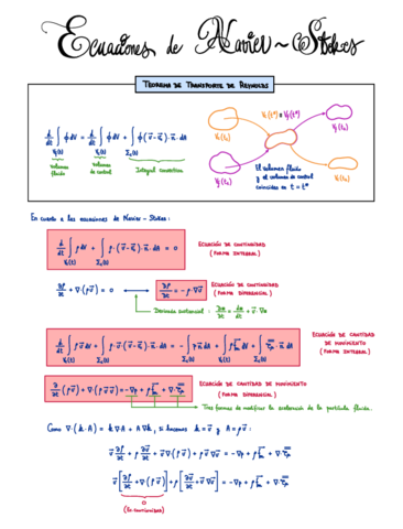 1-Ecuaciones-de-Navier-Stokes.pdf