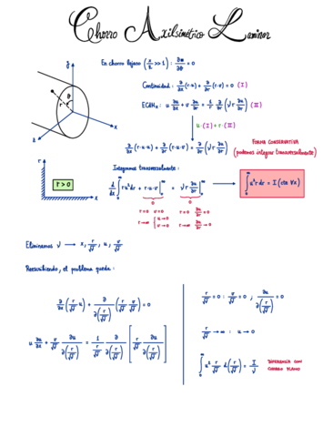 5-Chorro-axilsimetrico-laminar.pdf