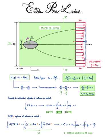 6-Estela-plana-laminar.pdf