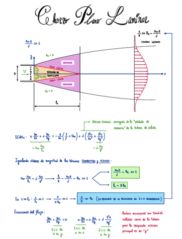 4-Chorro-plano-laminar.pdf