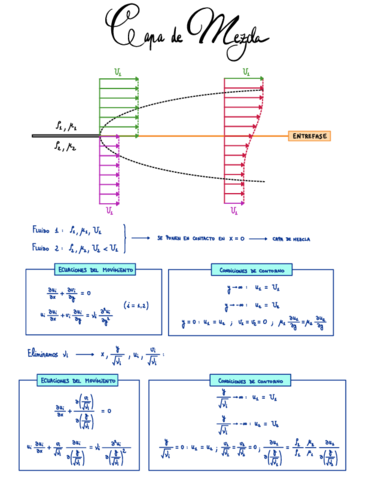 8-Capa-de-mezcla.pdf