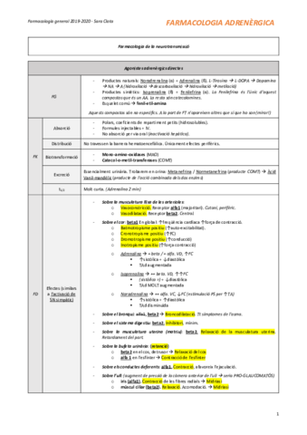 1-farmacologia-adrenergica.pdf