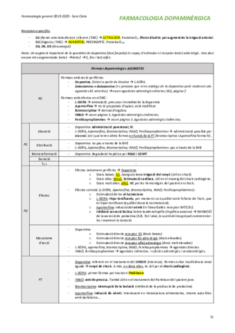 2-farmacologia-dopaminergica.pdf