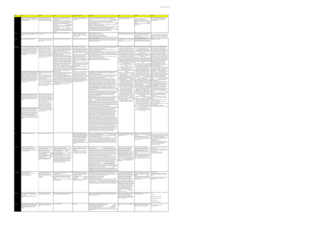 cuadro-comparaivo-de-digestivo.pdf