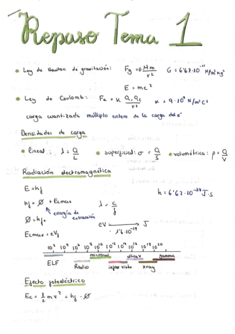 Repaso-Tema-1.pdf