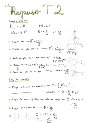 Repaso-Tema-2-Fisica.pdf